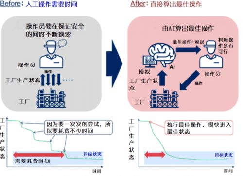 化學與計算的交融 AI與量子計算如何重塑技術開發(fā)