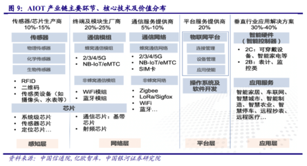 AIoT產業(yè)萬億市場徐徐打開 計算機領域的技術開發(fā)機遇與挑戰(zhàn)